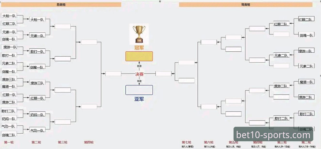 如何从一场5-0大胜中，洞察卫冕冠军的战术细节与备战状态？